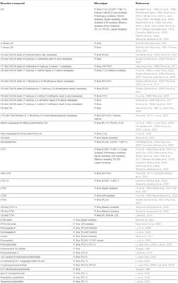 High Value Phycotoxins From the Dinoflagellate Prorocentrum